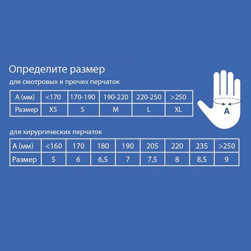 Перчатки нитриловые Benovy Nitrile Chlorinated разм. XS 100 шт/упк (голубые) фото 2 Перчатки нитриловые Benovy Nitrile Chlorinated разм. XS 100 шт/упк (голубые) фото 2